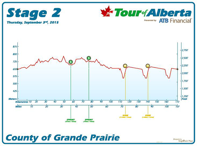 Stage 2 profile